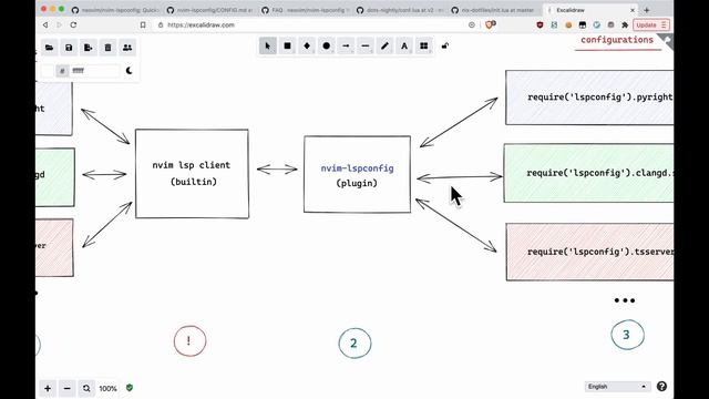 A 10,000 Foot View of Neovim's Built-in Language Server Client смотреть онлайн