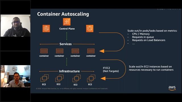 Cercle des Experts : Conteneurs sur AWS - Tour d'horizon des nouveautés смотреть онлайн