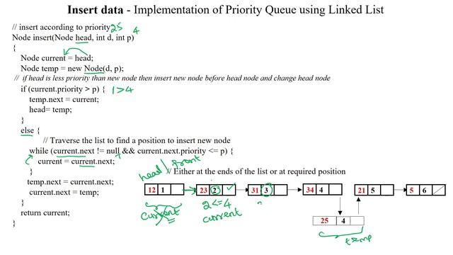 113 Priority Queue implementation using Linked List - Insertion and Deletion operation смотреть онлайн