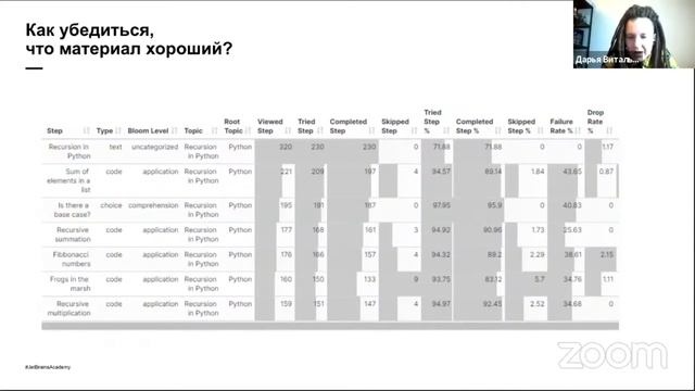 Опыт создания обучающей онлайн-платформы для будущих разработчиков в условиях меняющегося рынка смотреть онлайн