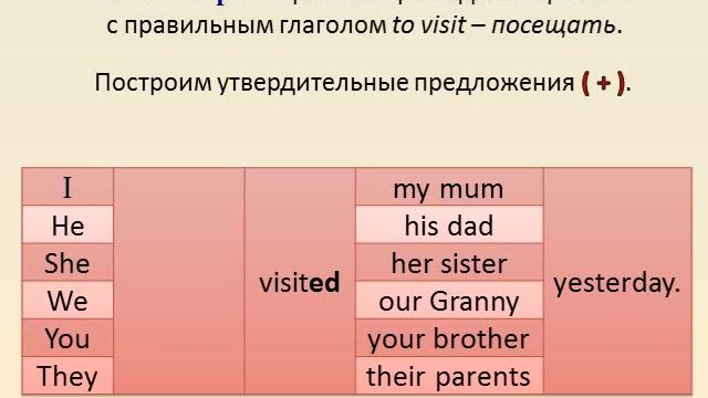 Шаг 3. Говори свободно. Урок 7. Past Simple. "Я делал это вчера." смотреть онлайн