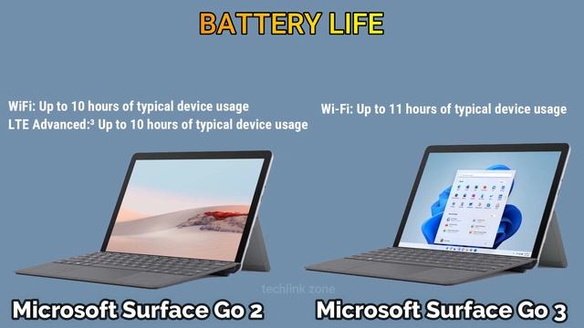 Microsoft Surface Go 2 Vs Microsoft Surface Go 3 | What’s changed ? смотреть онлайн
