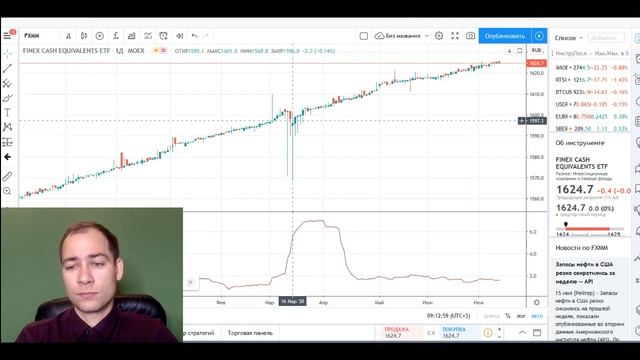 Желающих шортить рынки все меньше смотреть онлайн