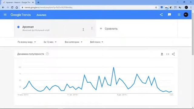 Как пользоваться Google Trends? Как понять поисковые запросы в  Google Trends? Что такое Гугл тренд