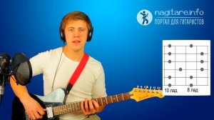 #2 Пентатоника и как играть соло на гитаре - 2/5 [nagitare.info]