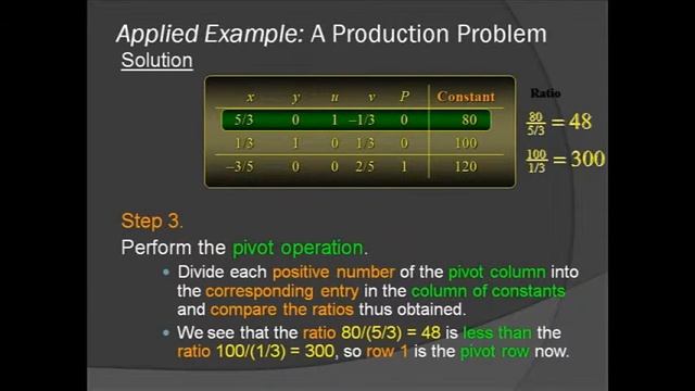 LP Simplex Method смотреть онлайн