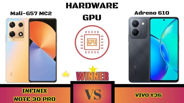 Infinix Note 30 Pro Vs Vivo Y36 смотреть онлайн