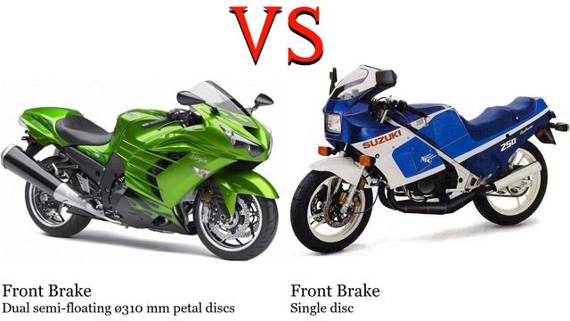 Kawasaki ZZR 1400 vs Suzuki RG 250 Test specification comparison смотреть онлайн