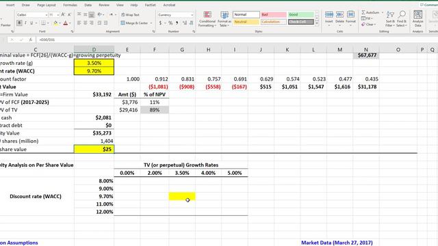 Sensitivity Analysis Using Excel смотреть онлайн