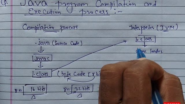 Java program Compilation and Execution process in Detail (Hindi) | Learn Coding смотреть онлайн