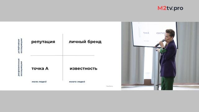 Личный бренд риэлтора. Публичность в новой реальности. Кому нужен личный бренд. Доклад #Жилконгресс смотреть онлайн