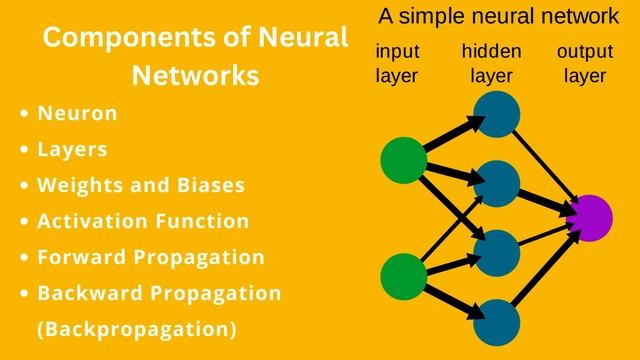 Introduction to Artificial Neural Network смотреть онлайн