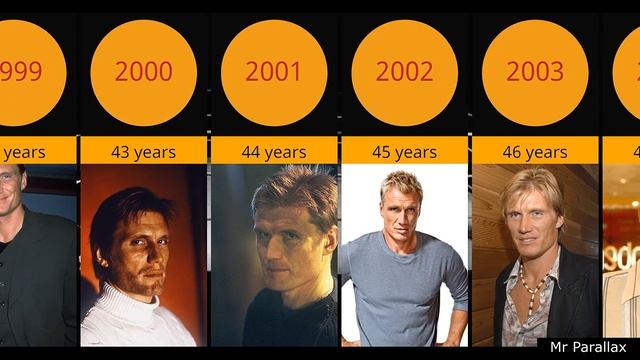Dolph Lundgren from 1985 to 2023 смотреть онлайн