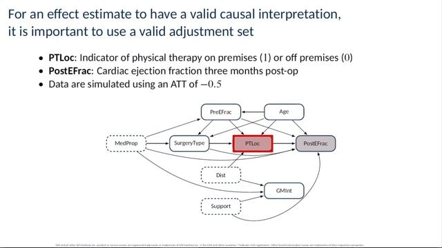 Tools for Assessing a Propensity Score Model in SAS/STAT смотреть онлайн