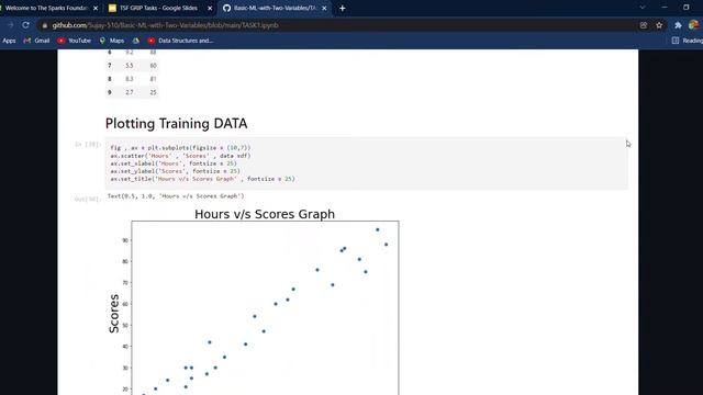 Basic ML with Two Variables | Machine Learning Using Simple Statistics | ML with Python Libraries смотреть онлайн