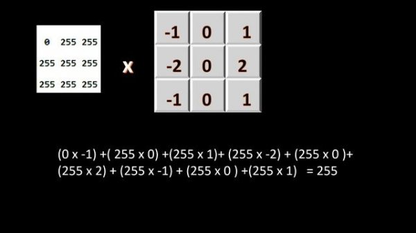 convolution layer explained in 3 minutes | Deep Learning | CNN | neural network | AI #ai