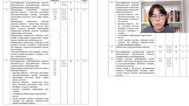 Обзор изменений в ЕГЭ 2023 по химии | Екатерина Строганова | 100балльный репетитор смотреть онлайн