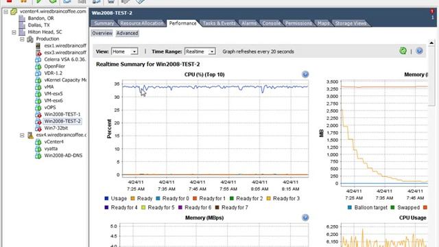 Monitoring CPU Metrics in vSphere смотреть онлайн
