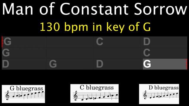Man of Constant Sorrow 130 bpm in G instrumental backing track смотреть онлайн