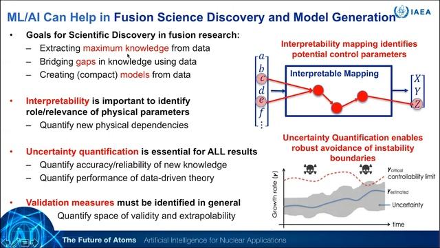 The Future Of Atoms: Artificial Intelligence For Nuclear Applications
