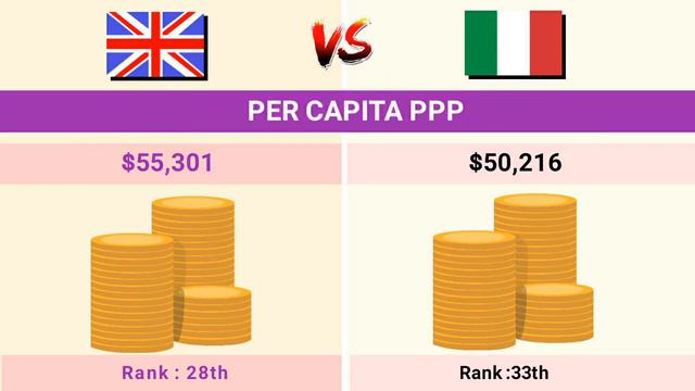 United kingdom vs Italy - Country Comparison 2022 | Italy vs Uk |Country Catalog смотреть онлайн