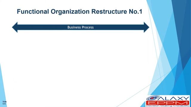 Project Controls Transformation Models смотреть онлайн