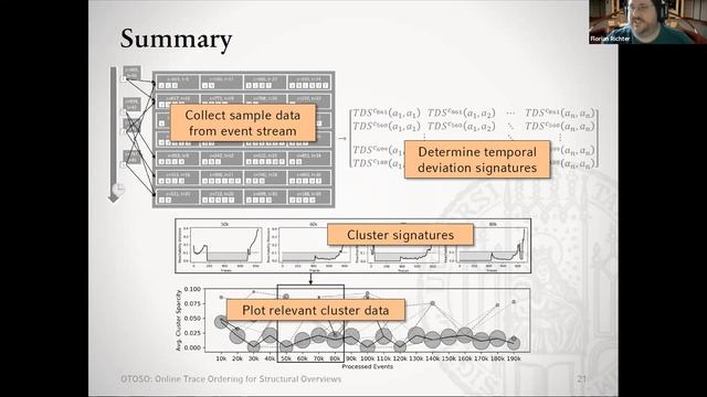 ICPM's Workshop on Streaming Analytics for Process Mining (SA4PM) - Session 3 смотреть онлайн