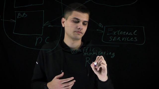 Black Box and White Box мониторинг или как найти причину проблемы OnPrem и в Cloud? смотреть онлайн