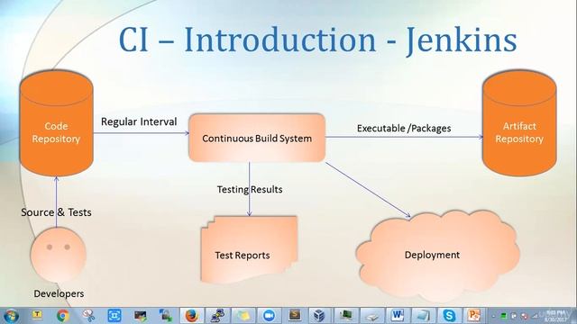 What Is JENKINS | Jenkins Introduction | DevOps Series смотреть онлайн