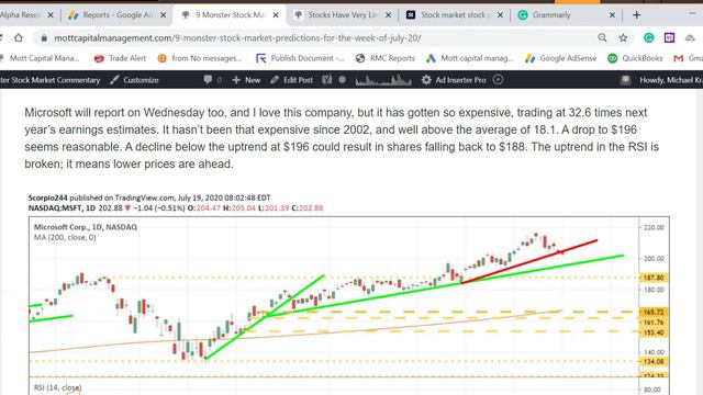 9 Monster Stock Market Predictions For The Week of July 20 смотреть онлайн