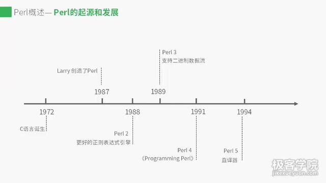 Perl 教程 1 Perl 概述 смотреть онлайн