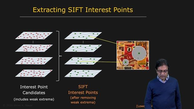 SIFT Detector | SIFT Detector смотреть онлайн