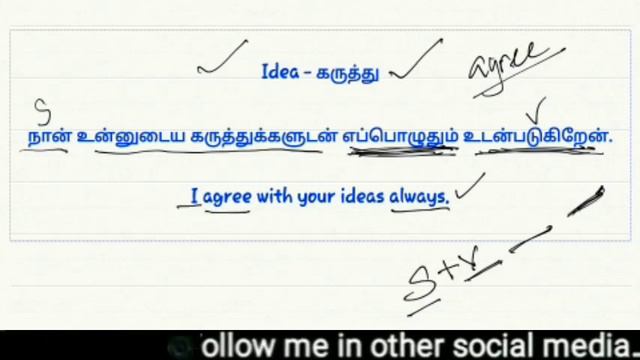 Write simple sentences using 4 words | superb tips | Part 2 | Spoken English Through Tamil | EWM #2 смотреть онлайн