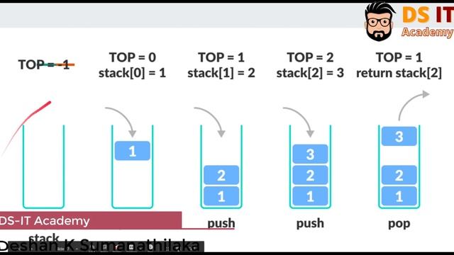 Java Stack - Collections Explained in Sinhala смотреть онлайн