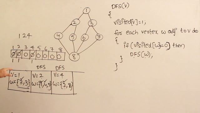 P and DS | GRAPHS | DFS algorithm | Ravindrababu Ravula | Free GATE CS Classes смотреть онлайн