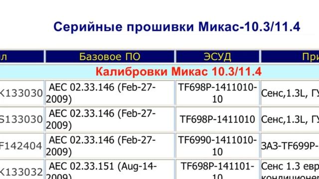 Программа с базой прошивок смотреть онлайн