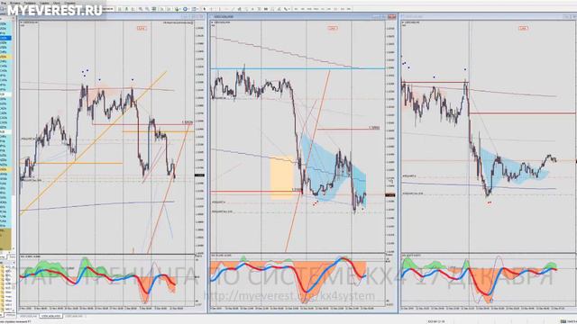 Обзор рынка Форекс и торговые рекомендации по форекс стратегии Key Extremum4! Новые сигналы! смотреть онлайн