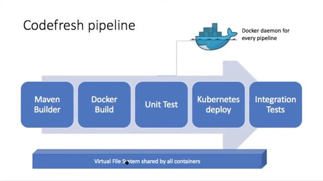 New Features- Docker Build Optimization + Advanced Caching смотреть онлайн