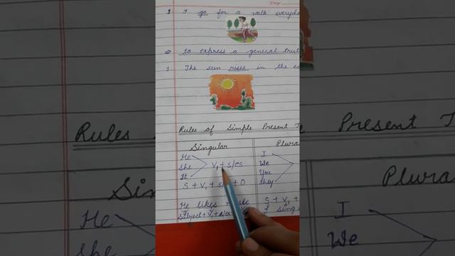 Simple Present Tense( Rules+ Explanation)/Grammar (Class- 5) смотреть онлайн