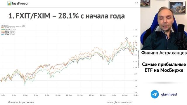 ТОП-5 самых прибыльных ETF и БПИФ на Московской бирже в 2021 смотреть онлайн