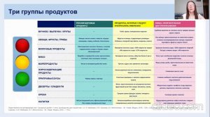Занятие 2: Питание при избыточном весе.