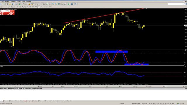 Индикаторы часть 2 смотреть онлайн