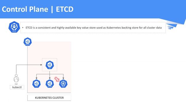 kubernetes tutorial | Kubernetes Architecture | Kubernetes Cluster Components Explained смотреть онлайн