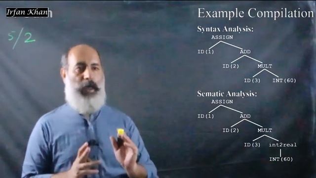 Compiler Construction MSc(CS)-3rd Fall-2020 Lecture-01 смотреть онлайн