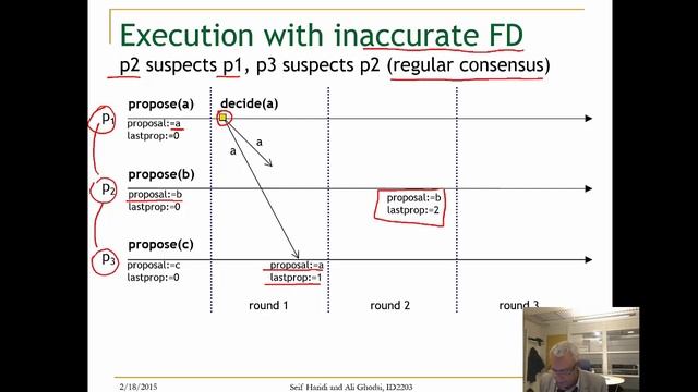Lecture 9. Unit 4.1 uniform concensus смотреть онлайн