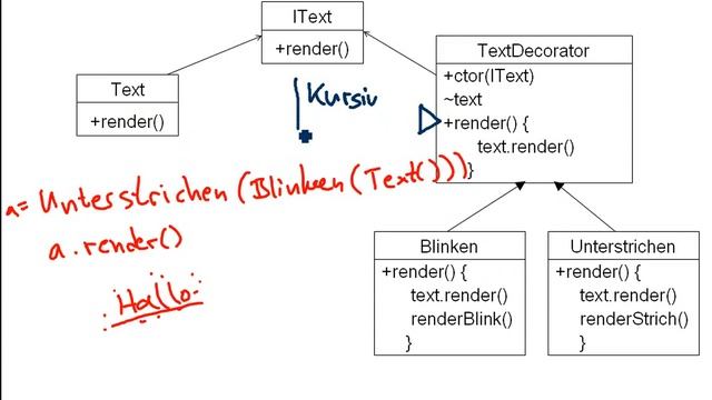 Design Pattern: Decorator - Übersicht der Struktur (Deutsch / German) смотреть онлайн