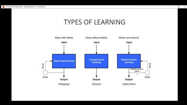 Scikit-Learn Tutorial - Introduction смотреть онлайн