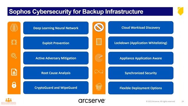 Arcserve UDP 9 0 Webinar – The Ultimate Data Resilience Platform смотреть онлайн