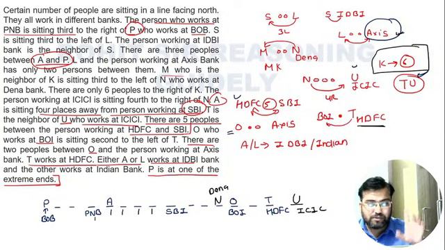 Seating Arrangement ( Certain Number of People ) for IBPS RRB Clerk Mains 2020 | By Rohit Sir смотреть онлайн