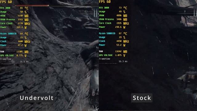 Undervolt Vs. Stock | RTX 3080 - 10 Games Tested | 1440P смотреть онлайн